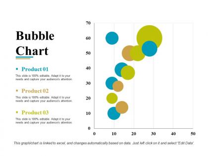 Bubble chart powerpoint slide background designs template 1