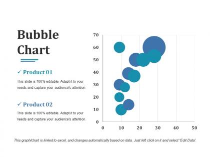 Bubble chart ppt designs
