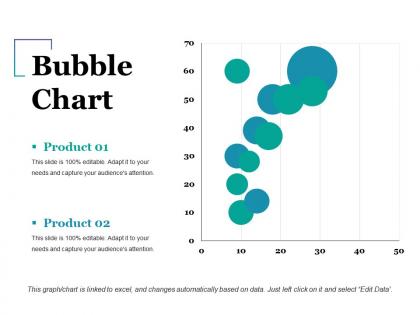 Bubble chart ppt sample presentations