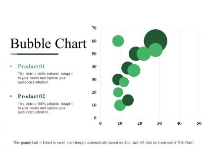 Bubble chart presentation images