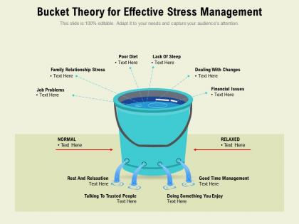 Bucket theory for effective stress management