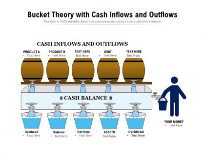 Bucket theory with cash inflows and outflows