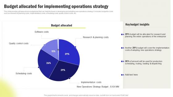 Budget Allocated For Implementing Operations Streamline Processes And Workflow With Operations Strategy SS V