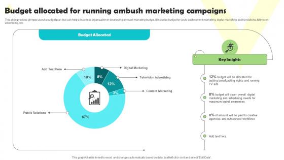 Budget Allocated For Running Ambush Marketing Campaigns Ambushing Competitors MKT SS V