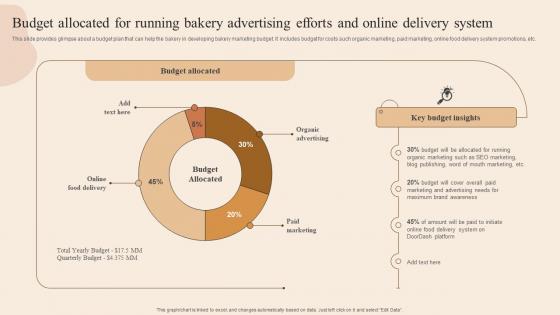 Budget Allocated For Running Bakery Developing Actionable Advertising Plan Tactics MKT SS V