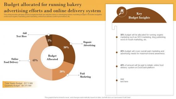 Budget Allocated For Running Elevating Sales Revenue With New Bakery MKT SS V