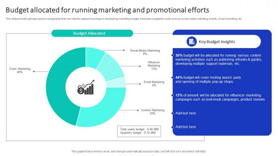 Budget Allocated For Running Marketing Efficient Marketing Campaign Plan Strategy SS V