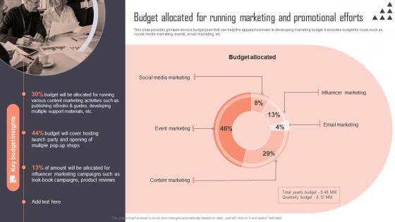 Budget Allocated For Running Marketing Implementing New Marketing Campaign Plan Strategy SS