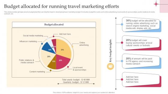Budget Allocated For Running Travel Marketing Efficient Tour Operator Advertising Plan Strategy SS V