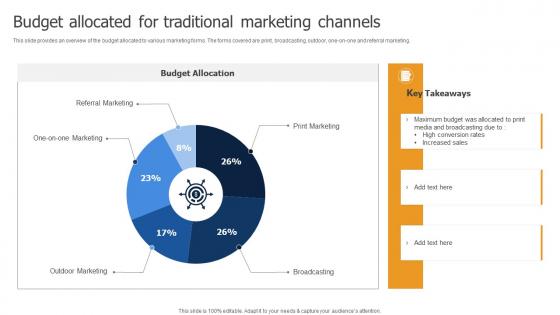 Budget Allocated For Traditional Marketing Channels Methods To Implement Traditional