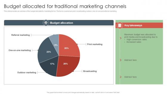 Budget Allocated For Traditional Marketing Channels Offline Media To Reach Target Audience