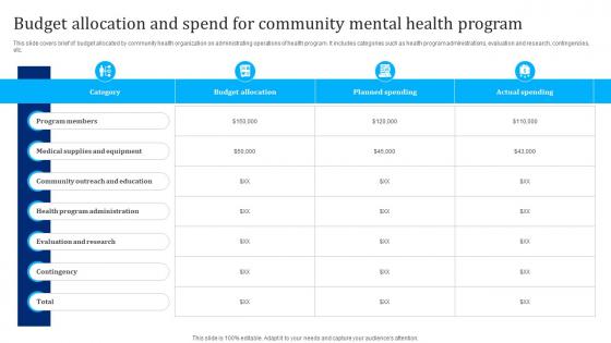 Budget Allocation And Spend For Community Mental Health Program Strategy SS V