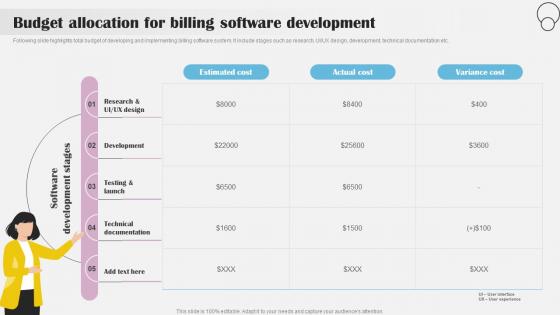 Budget Allocation For Billing Software Implementing Billing Software To Enhance Customer