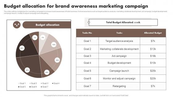 Budget Allocation For Brand Awareness Marketing Content Marketing Tools To Attract Engage MKT SS V