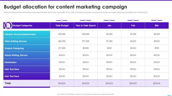 Budget Allocation For Content Marketing Campaign Content Playbook For Marketers