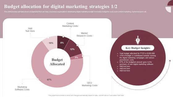 Budget Allocation For Digital Boosting Conversion And Awareness MKT SS