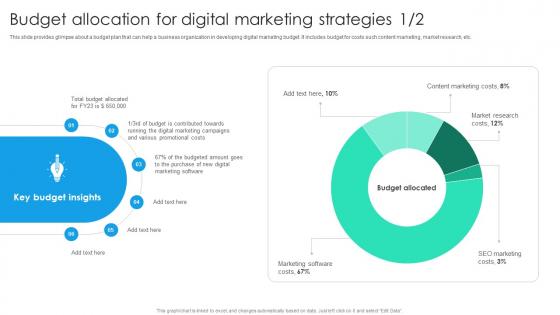 Budget Allocation For Digital Marketing Strategies Online Marketing Strategic Planning MKT SS