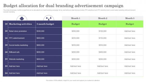 Budget Allocation For Dual Branding Formulating Dual Branding Campaign For Brand