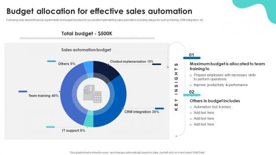 Budget Allocation For Effective Sales Sales Automation For Improving Efficiency And Revenue SA SS