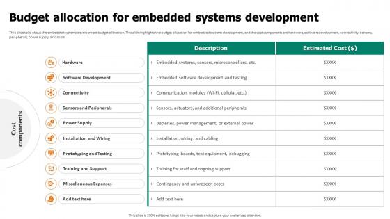 Budget Allocation For Embedded Systems Development Embedded System Applications