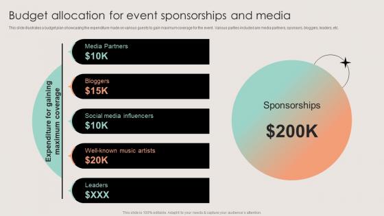 Budget Allocation For Event Sponsorships And Media Business Event Planning And Management