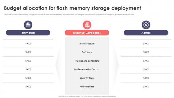 Budget Allocation For Flash Memory Storage Deployment