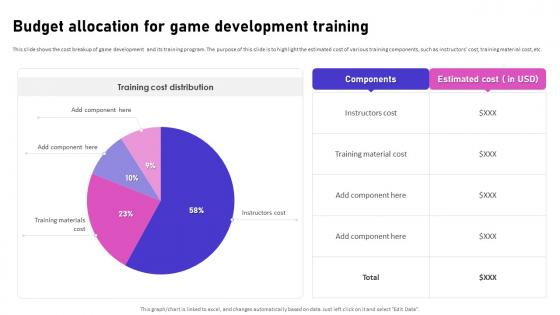 Budget Allocation For Game Development Training Video Game Emerging Trends