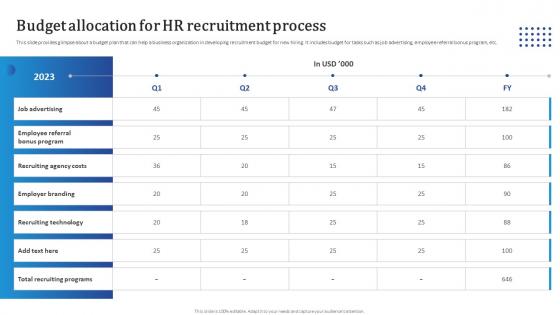 Budget Allocation For HR Recruitment Process Streamlining HR Recruitment Process