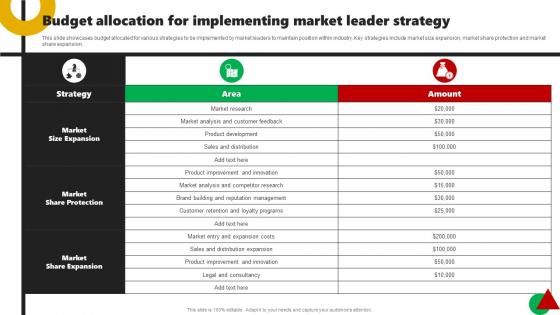 Budget Allocation For Implementing Market Leader Corporate Leaders Strategy To Attain Market