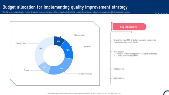 Budget Allocation For Implementing Quality Quality Improvement Tactics Strategy SS V