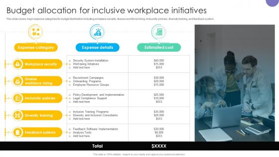 Budget Allocation For Inclusive Workplace Initiatives Practicing Inclusive Leadership DTE SS