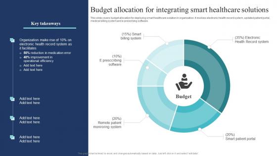 Budget Allocation For Integrating Smart Healthcare Solutions Guide Of Digital Transformation DT SS