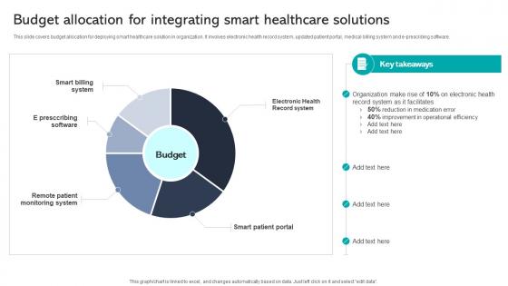 Budget Allocation For Integrating Smart Healthcare Solutions Integrating Healthcare Technology DT SS V