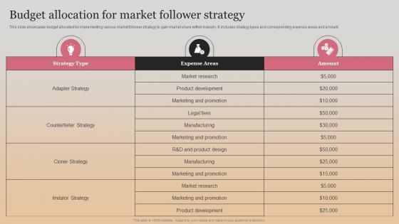 Budget Allocation For Market Follower Strategy Market Follower Strategies Strategy SS