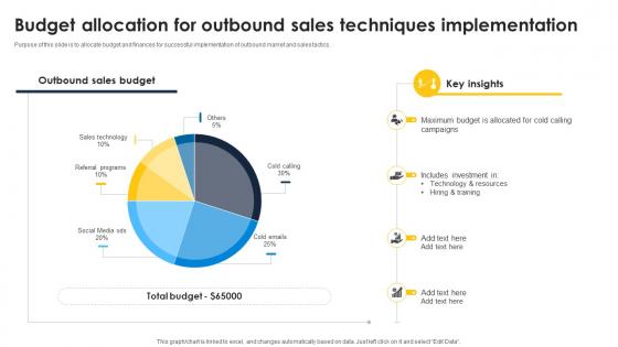 Budget Allocation For Outbound Sales Techniques Implementation Improve Sales Pipeline SA SS