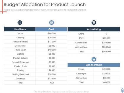 Budget allocation for product launch product launch plan ppt demonstration