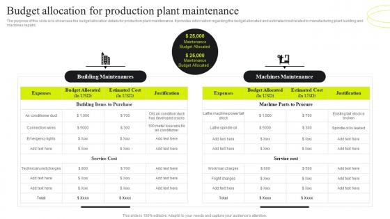 Budget Allocation For Production Plant Maintenance Service Plan For Manufacturing Plant