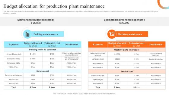 Budget Allocation For Production Preventive Maintenance For Reliable Manufacturing