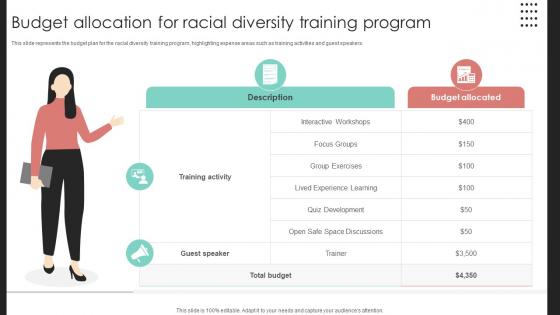 Budget Allocation For Racial Diversity Training Program Racial Diversity Training DTE SS