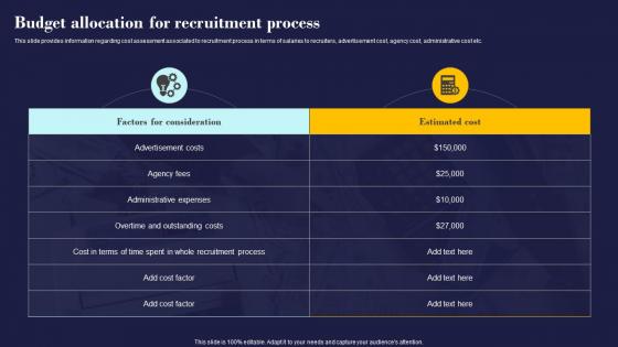 Budget Allocation For Recruitment Process Employees Management And Retention