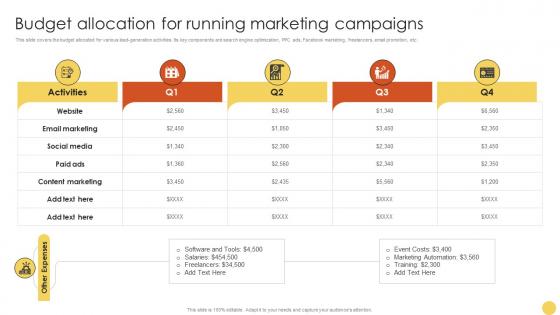 Budget Allocation For Running Advanced Lead Generation Tactics Strategy SS V