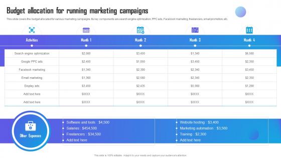 Budget Allocation For Running Marketing Campaigns Marketing Campaign Strategy To Boost