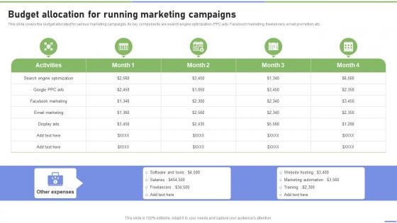 Budget Allocation For Running Marketing Campaigns Strategies To Ramp Strategy SS V