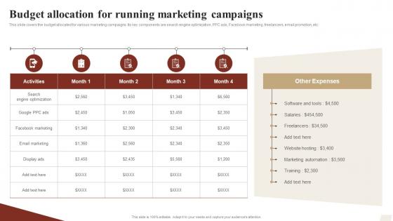 Budget Allocation For Running Marketing Campaigns Ways To Optimize Strategy SS V