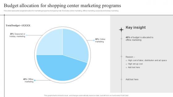 Budget Allocation For Shopping Center In Mall Advertisement Strategies To Enhance MKT SS V