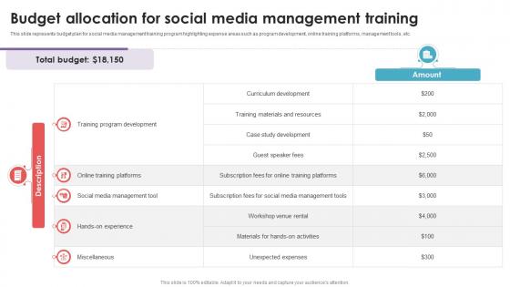 Budget Allocation For Social Media Management Training Social Media Management DTE SS