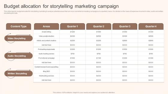 Budget Allocation For Storytelling Marketing Storytelling Marketing Implementation MKT SS V