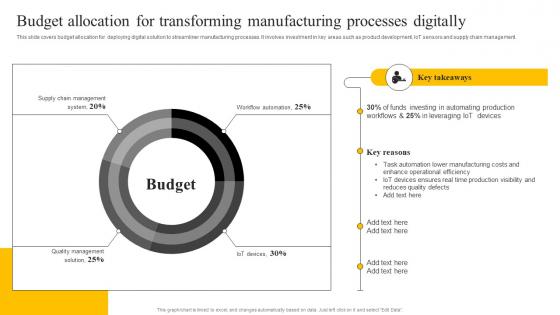 Budget Allocation For Transforming Manufacturing Processes Enabling Smart Production DT SS