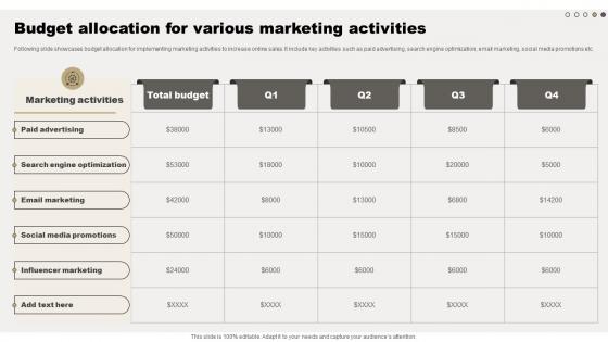 Budget Allocation For Various Marketing Comprehensive Guide For Online Sales Improvement