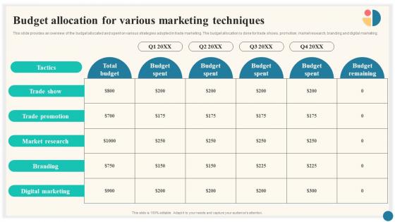 Budget Allocation For Various Marketing Trade Marketing Plan To Increase Market Share Strategy SS